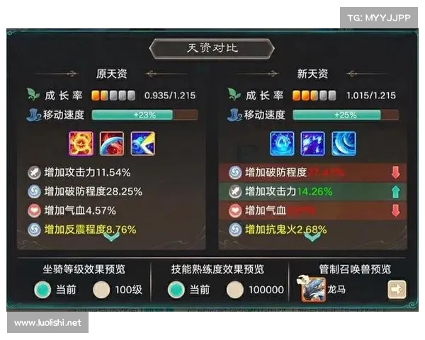 梦幻诛仙115珍稀神兽,御空踏浪纵横四海 梦幻诛仙115珍稀神兽,御空踏浪纵横四海